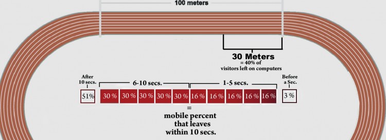 Is Your Website Faster Than AJ Ross Creative Media