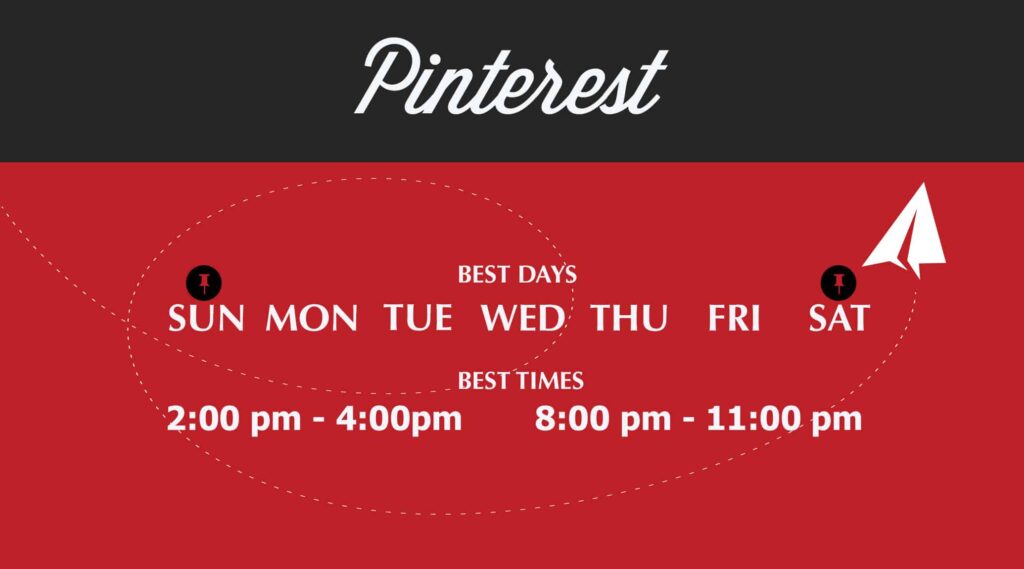 best time to post on Pinterest