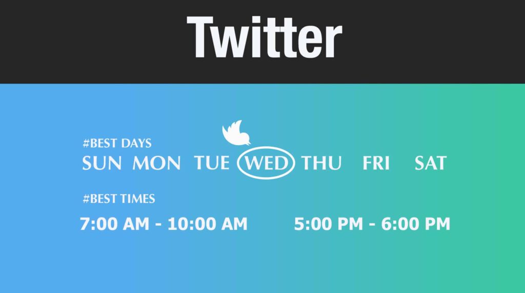 best time to post on Twitter