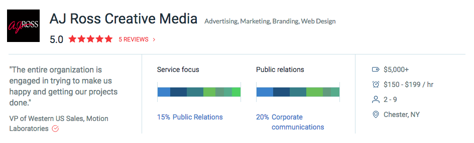 clutch AJRoss PR firm listing