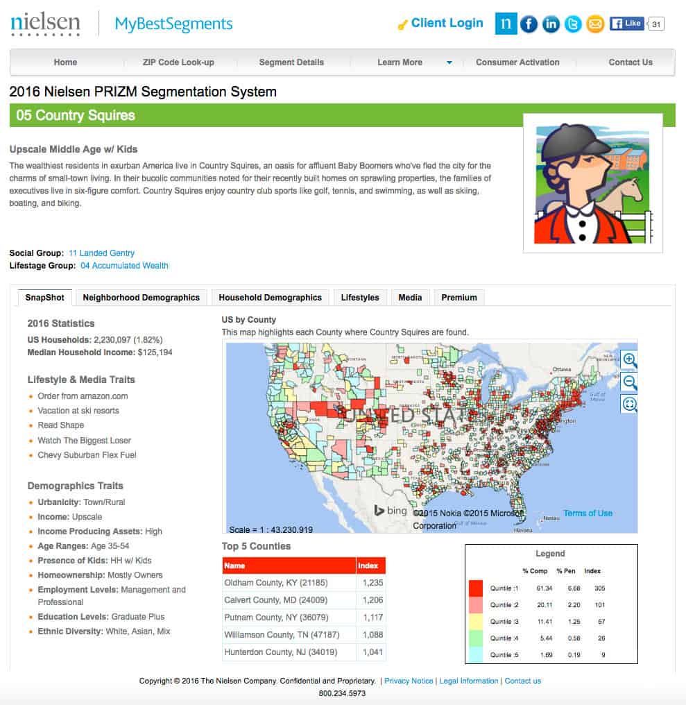 MyBestSegments listing