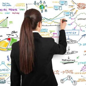 integrated marketing whiteboard