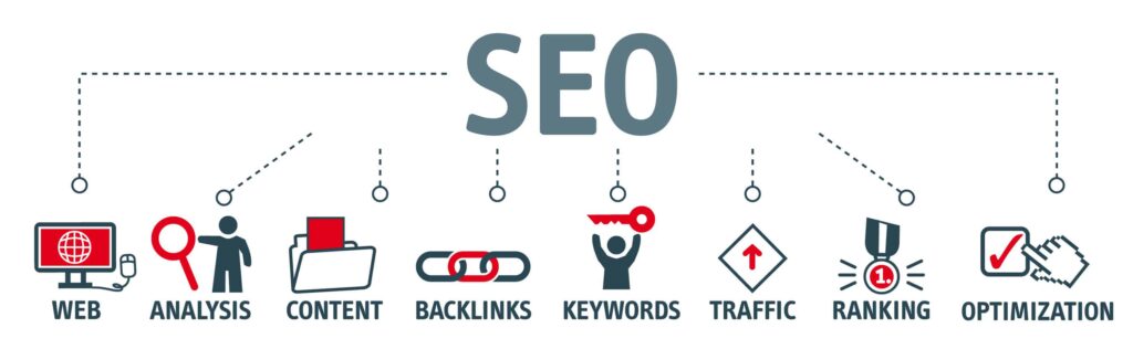 SEO structure
