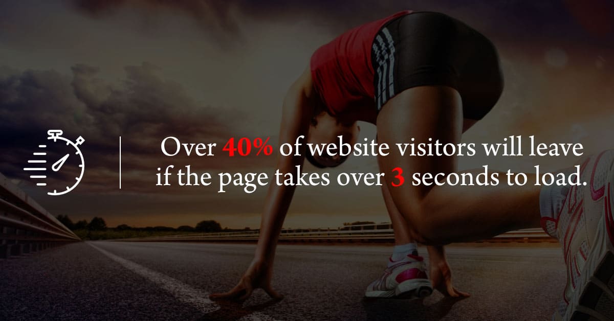 Over 40% of website visitors will leave if the page takes over 3 seconds to load